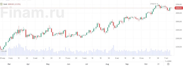 Brent опять восстанавливается после локальной коррекции